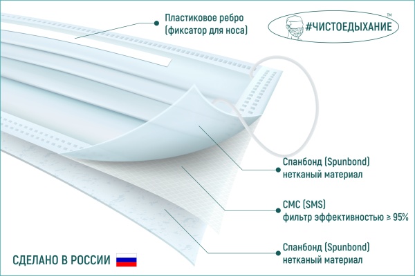 Маска медицинская защитная голубая 50 шт нестерильная